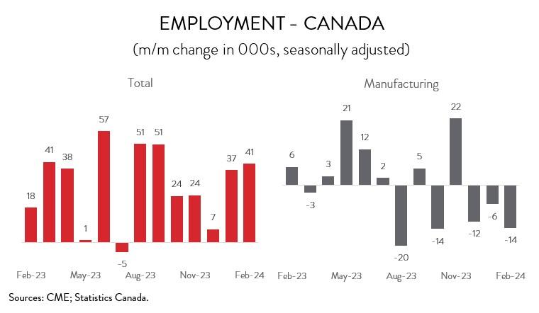 Navigating the‌ Canadian job⁤ Market: Trends and Insights