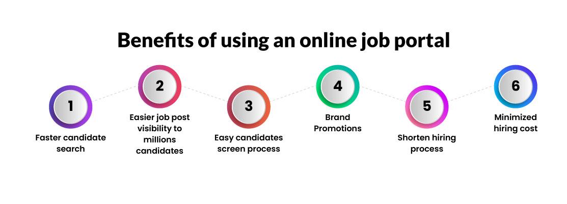 Navigating Online Job⁣ Portals: Tips for Effective Searches