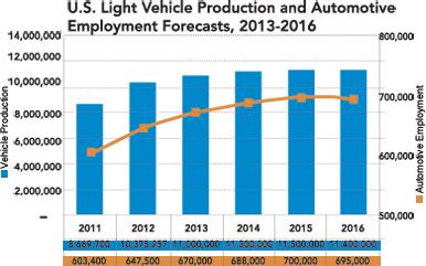 Future trends Shaping Automotive Employment Opportunities