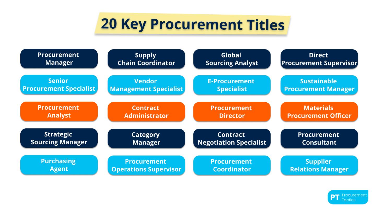 2) Core Responsibilities: The core responsibilities of a Procurement Category Lead include evaluating expenditure data...