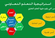 إستراتيجيات التعلم التعاوني وتطبيقاته