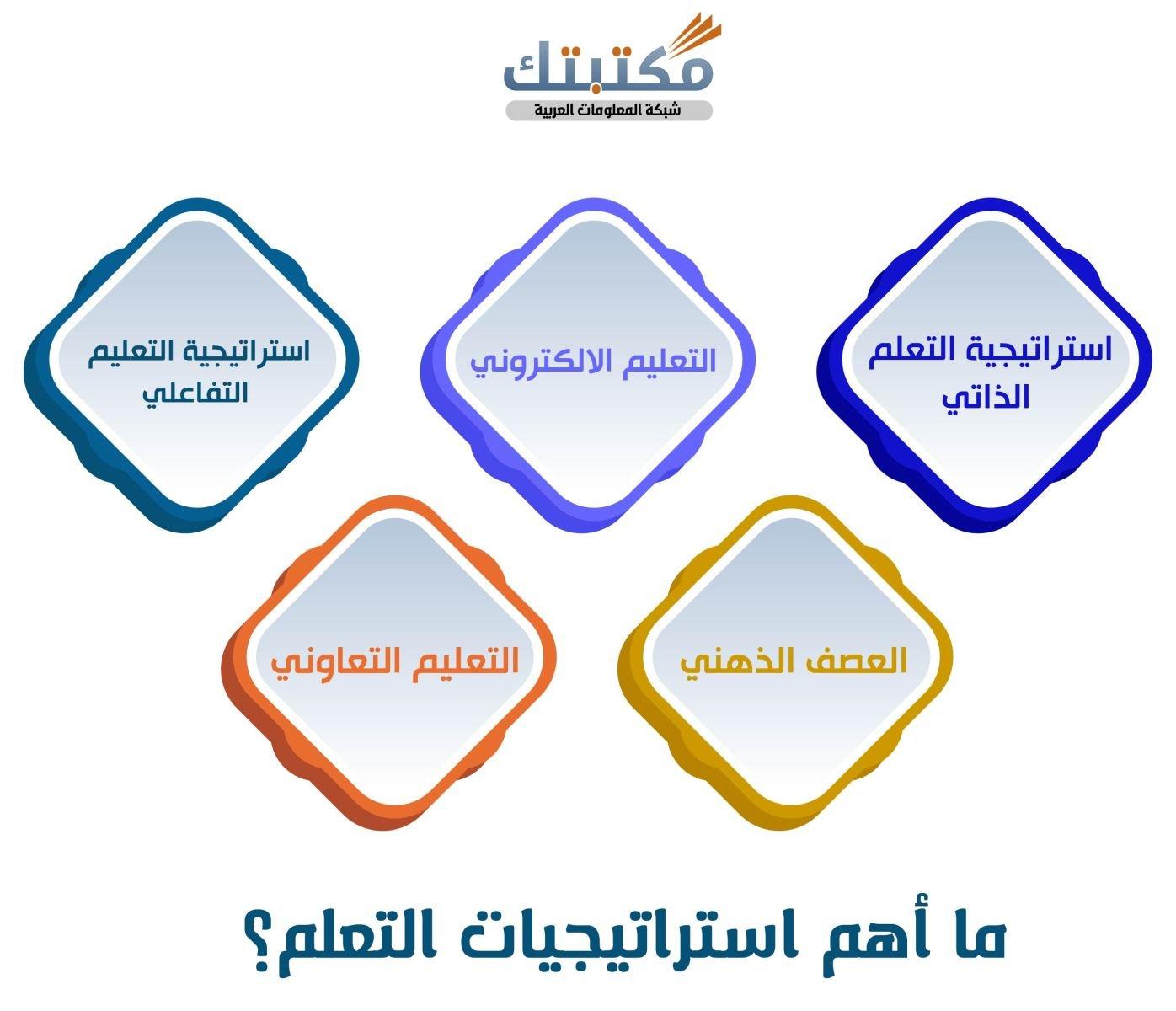 استراتيجيات التعلم​ التفاعلي وأهميته في العصر الرقمي