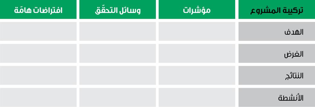 تقييم النتائج⁣ والتكيف المستمر لتحسين الأداء
