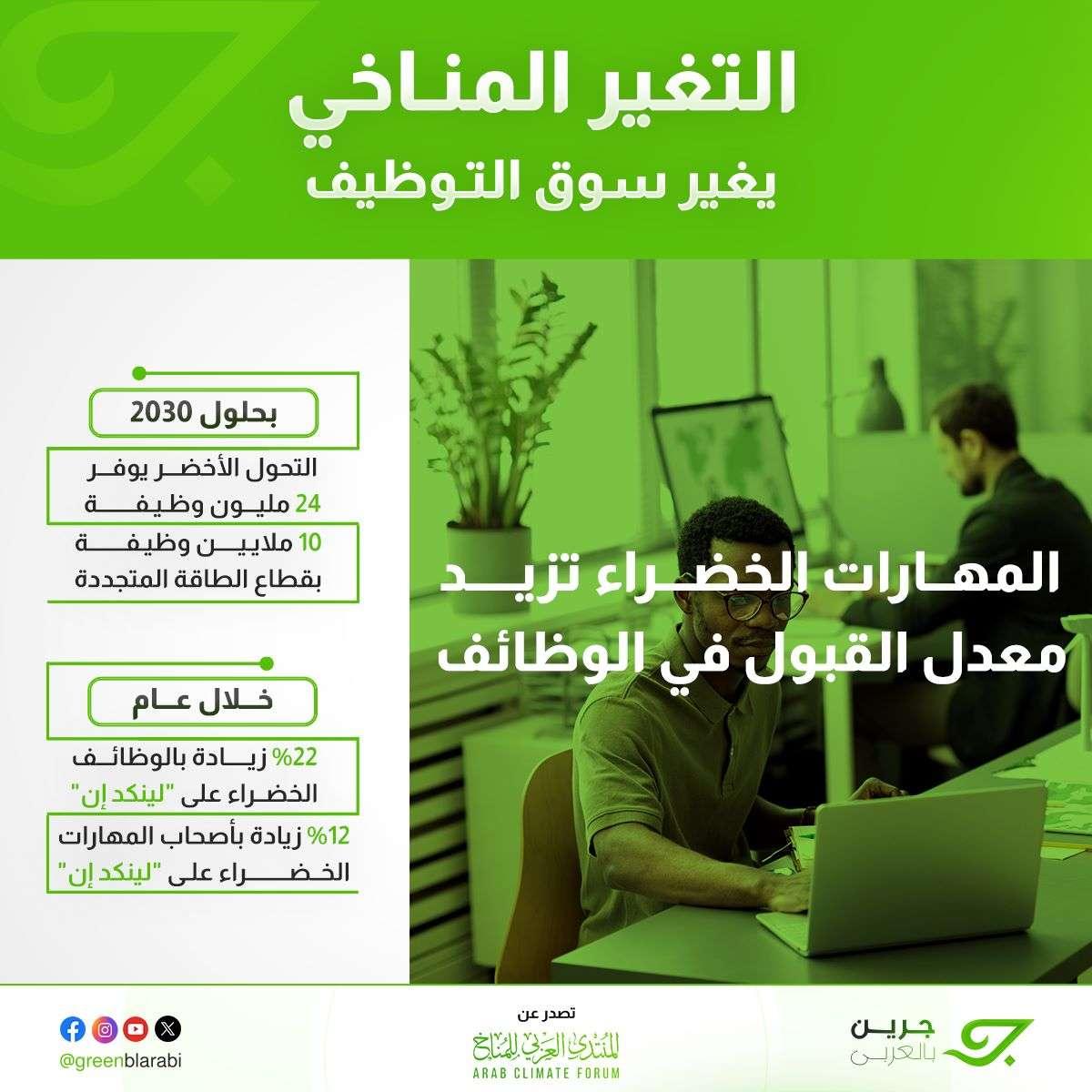 المهارات الخضراء وأهميتها في سوق العمل الحديث