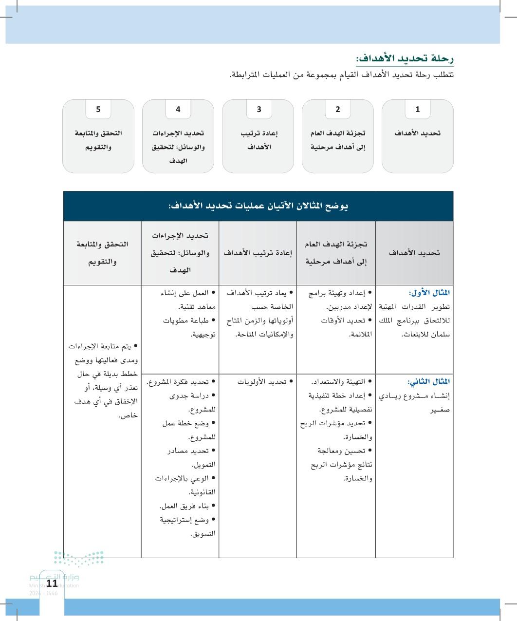 تحديد الأهداف الشخصية: كيف يؤثر ذلك على اختيار الكوتش