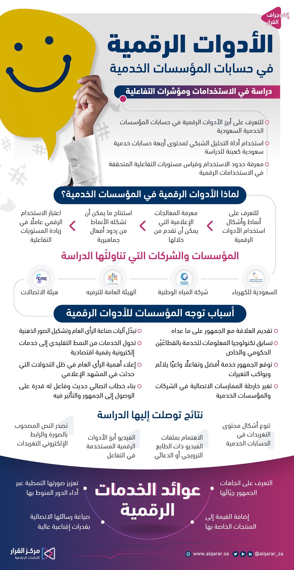 الأدوات الرقمية التي تعيد تعريف تجربة التدريب