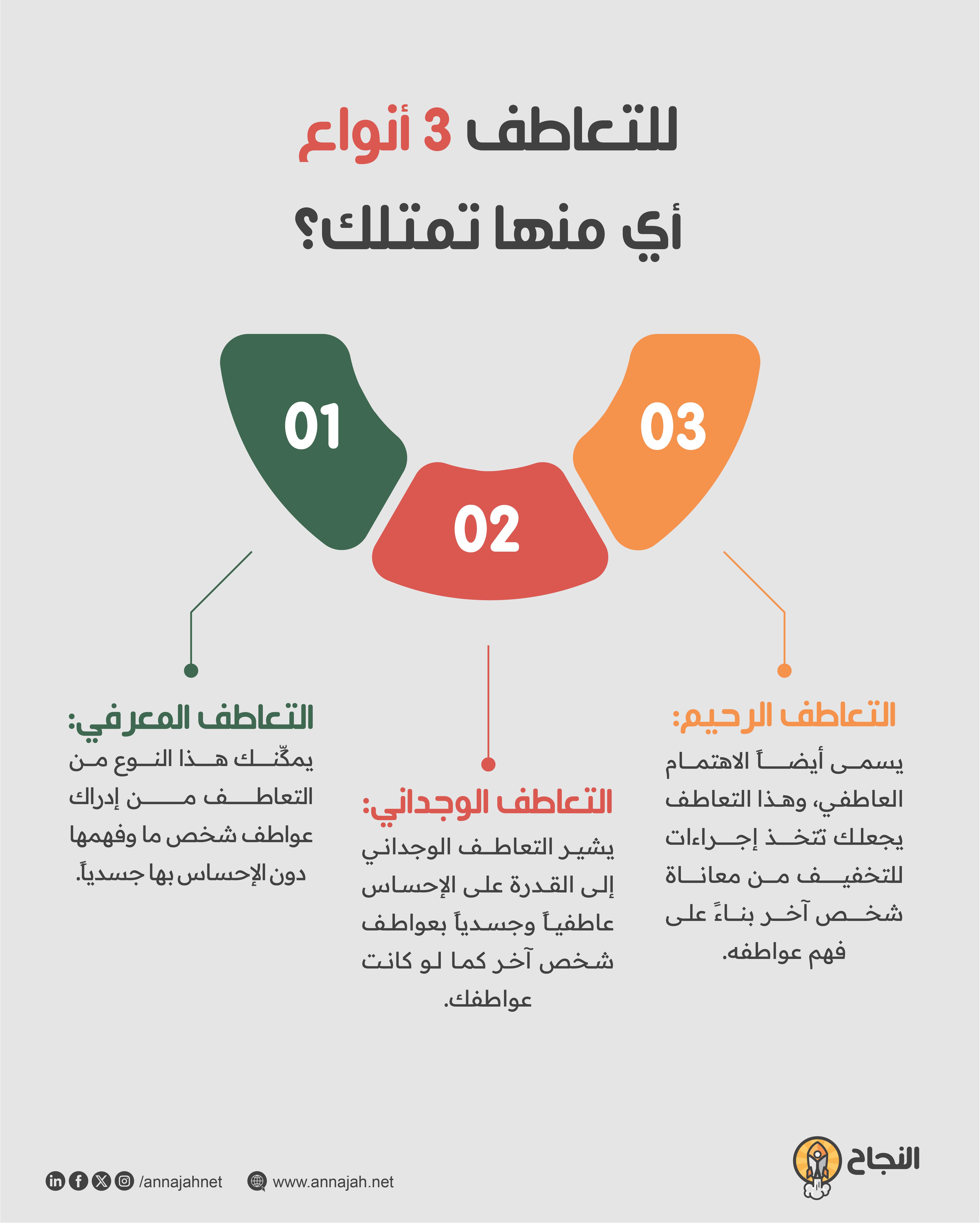 كيفية تعزيز مهارات التعاطف لدى المدرب