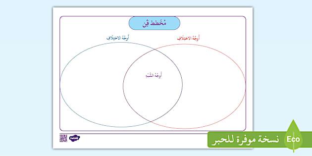 قياس نتائج التدريب من خلال تقييم فعالية الاستراتيجيات المطبقة