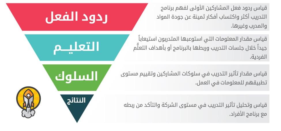 استراتيجيات فعالة لتصميم برامج تدريب متكاملة