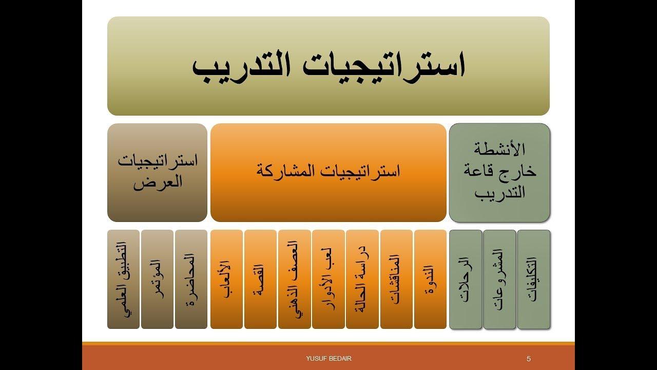 استراتيجيات التدريب الفعالة لتعزيز التنافسية في سوق العمل