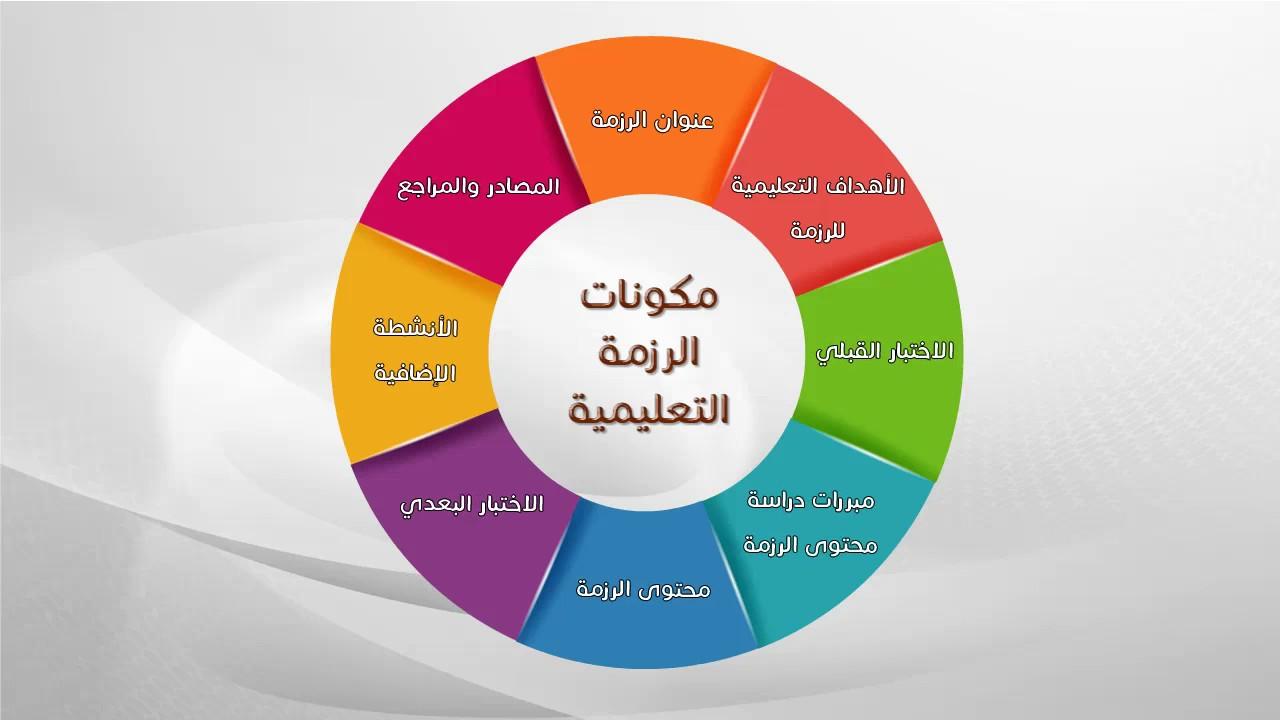 تعريف التعلم الذاتي وأهميته في تطوير الكفاءات المهنية