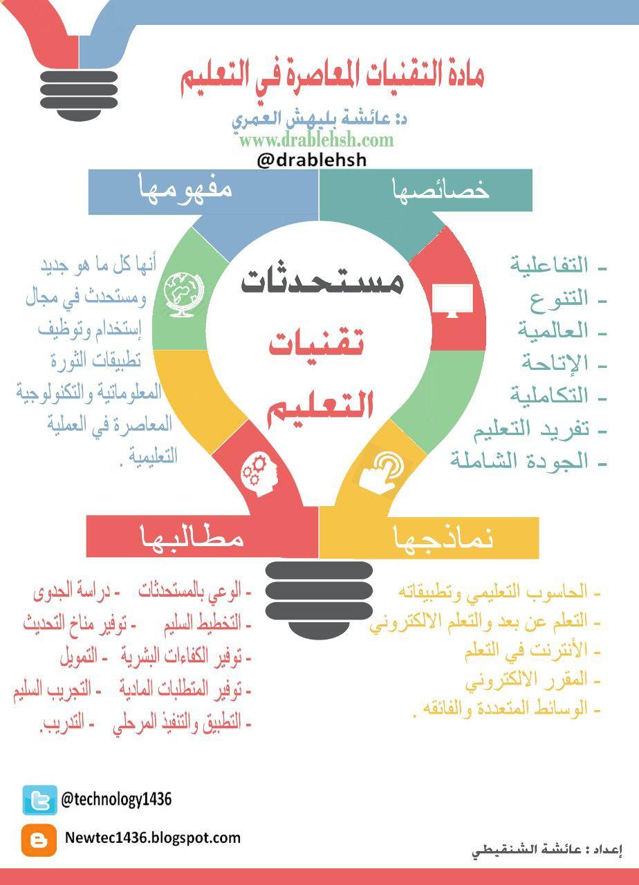 تقنيات فعالة لتحسين أساليب التعلم والتذكر