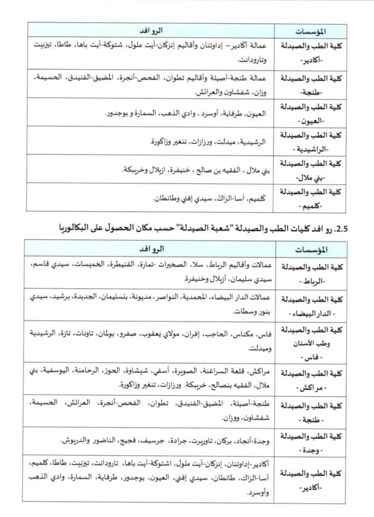 مباراة ولوج كليات الطب والصيدلة 2025 المغرب الشروط والتسجيل