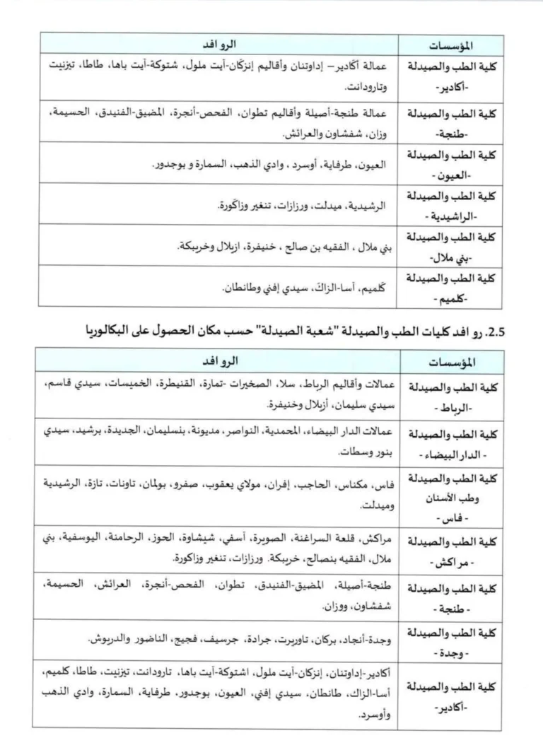 مباراة ولوج كليات الطب والصيدلة 2025 المغرب الشروط والتسجيل