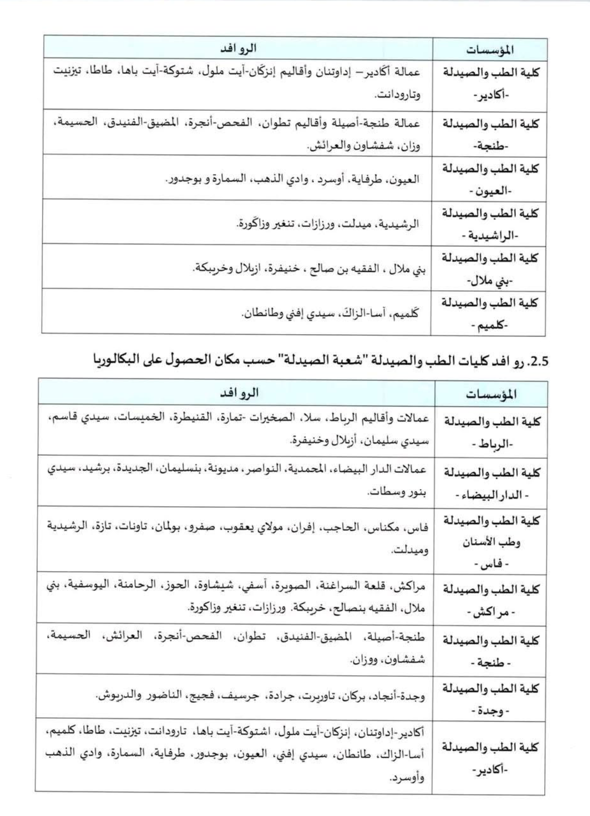 مباراة ولوج كليات الطب والصيدلة 2025 المغرب الشروط والتسجيل