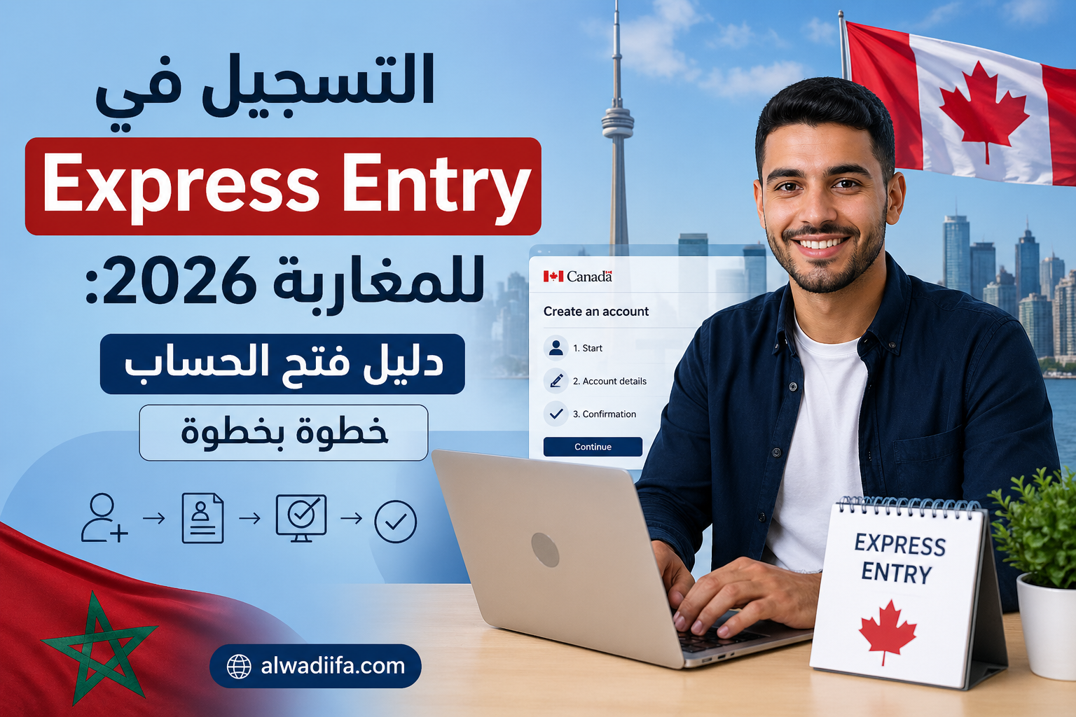 التسجيل في Express Entry للمغاربة