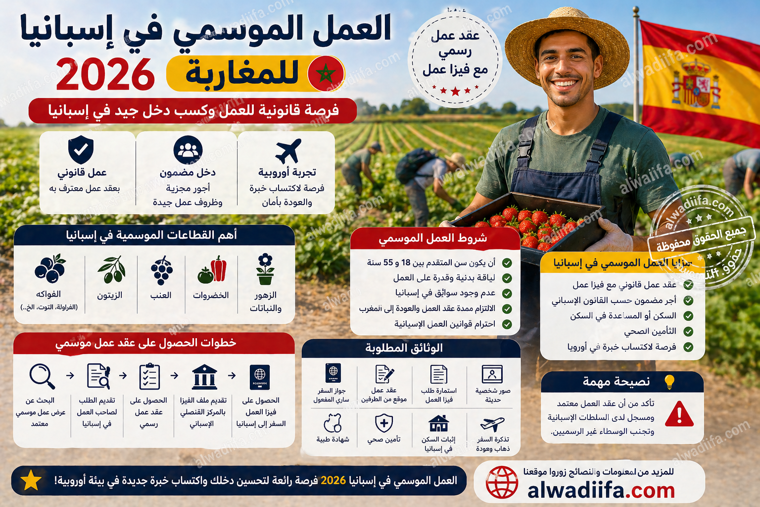 العمل الموسمي في إسبانيا 2026 للمغاربة