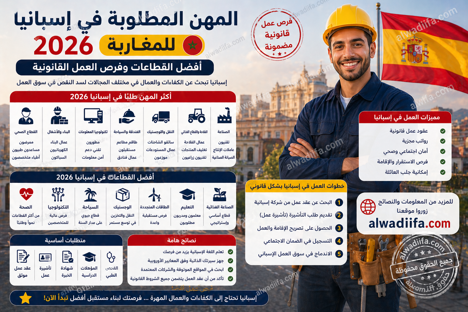 المهن المطلوبة في إسبانيا 2026 للمغاربة