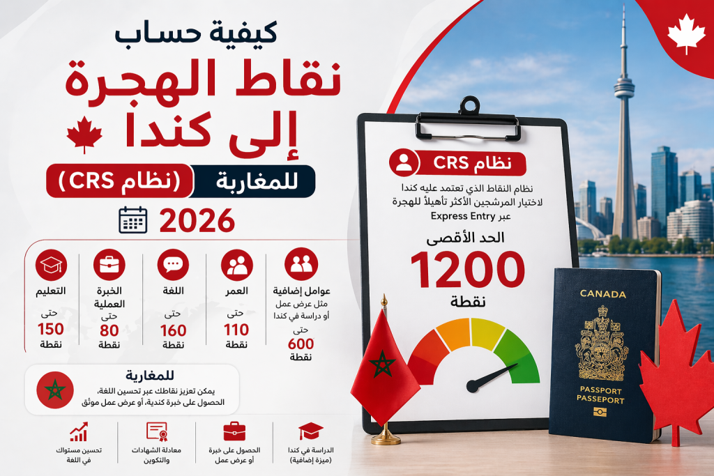 حساب نقاط الهجرة إلى كندا