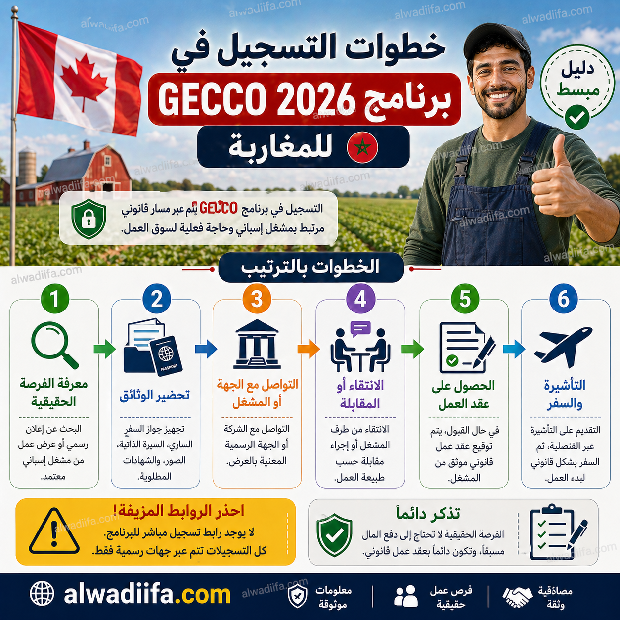 أين رابط التسجيل في برنامج GECCO 2026