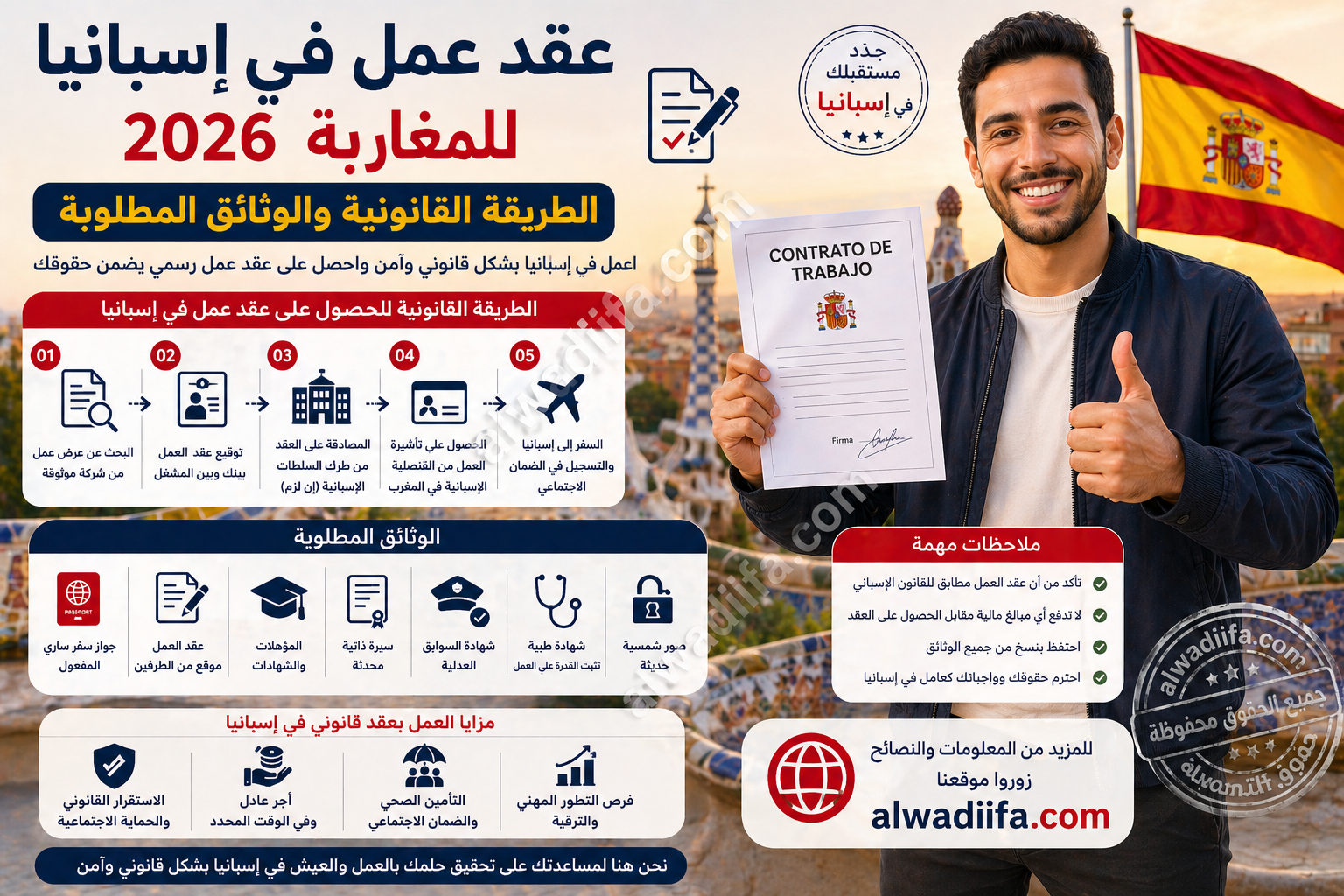عقد العمل في إسبانيا 2026