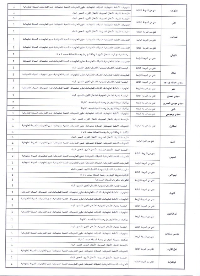 مباراة توظيف 100 تقني بإقليم تارودانت - مباراة توظيف 100 تقني بإقليم تارودانت 2026 (الدرجة الثالثة والرابعة)